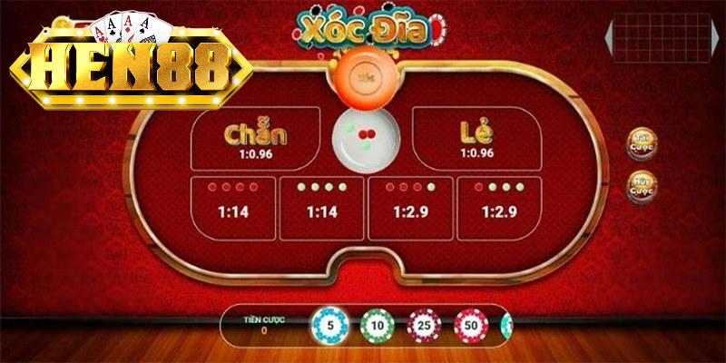 Cần dừng đúng lúc khi đã đạt đủ lợi nhuận mong muốn Cần dừng đúng lúc khi đã đạt đủ lợi nhuận mong muốn